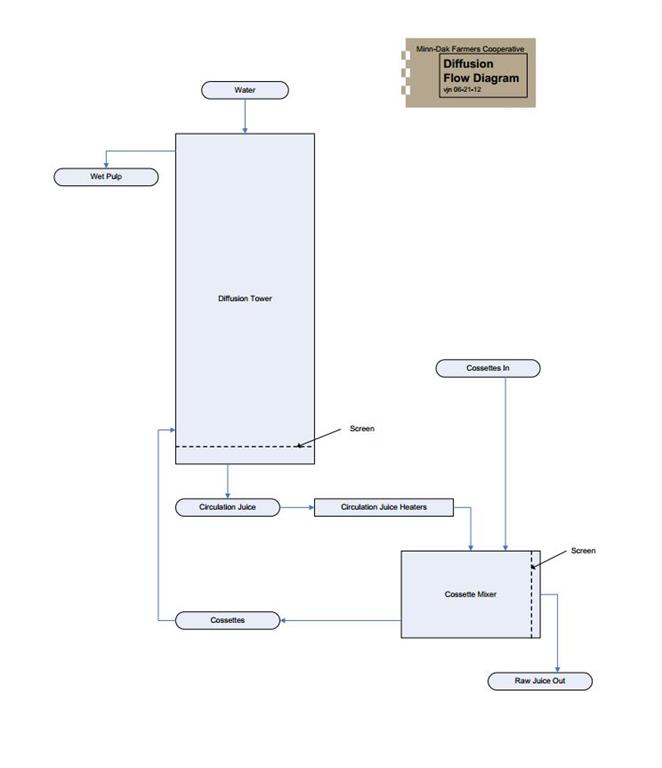 Diffusion Flow